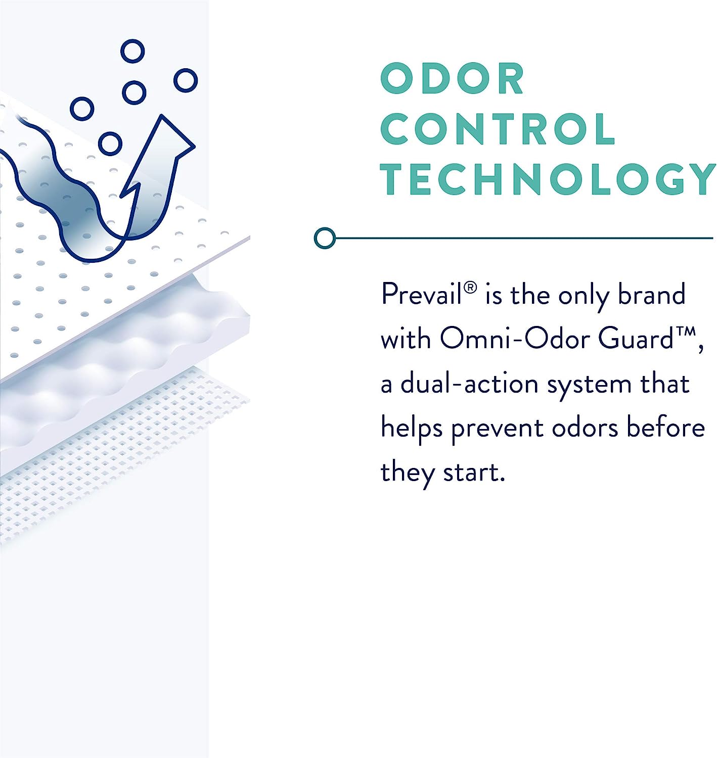 Prevail Moderate Absorbency Male Guards