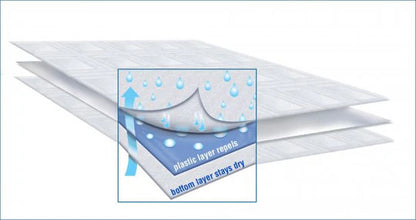 Secure Waterproof Sheeting 39x75 IN