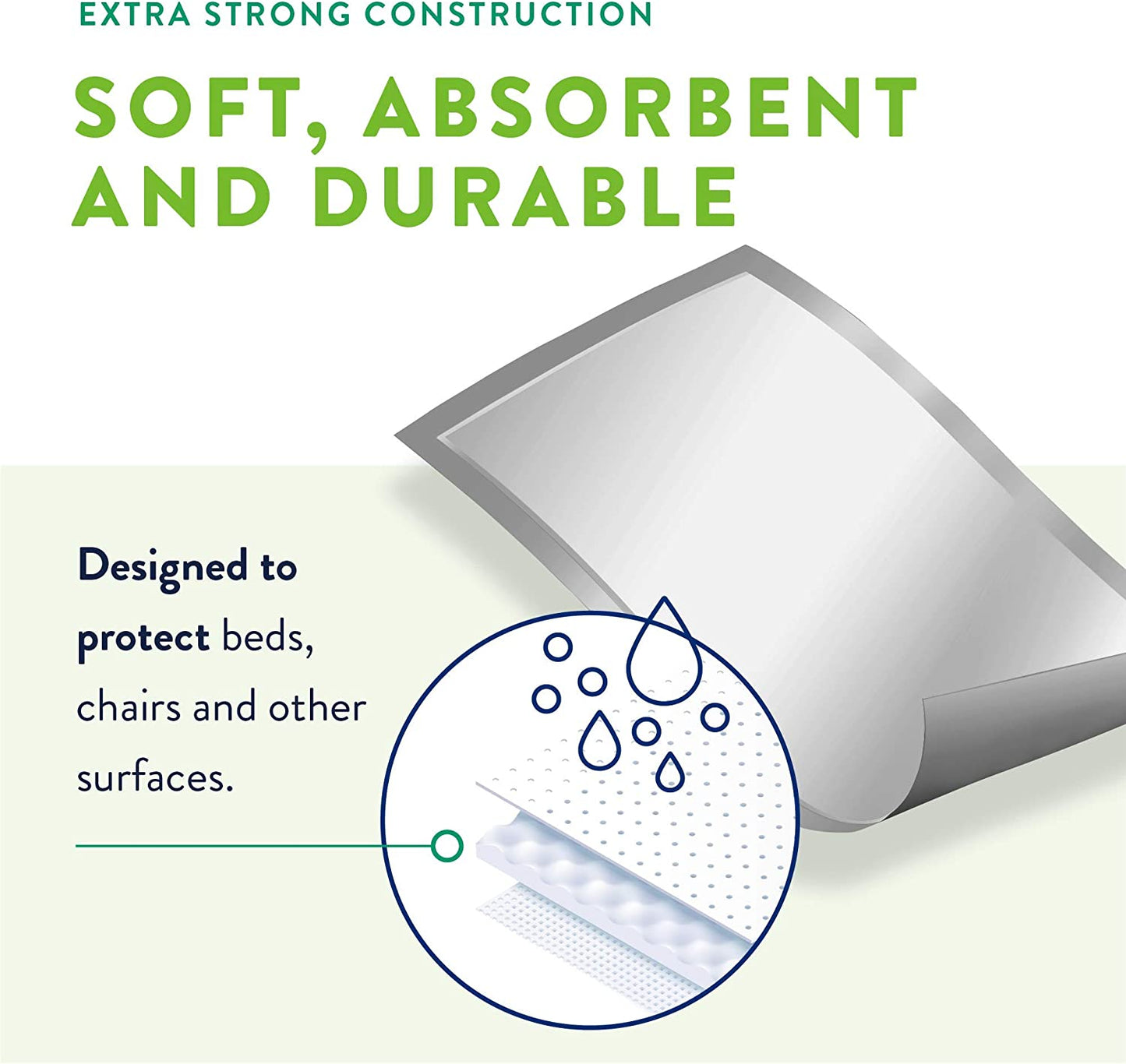 Prevail Fluff Underpads - Clear Bags 23 x 36 IN