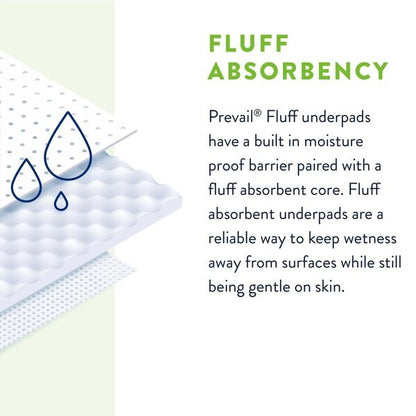 ProCare 21 X 34 Inch Disposable Fluff Underpads Light Absorbency