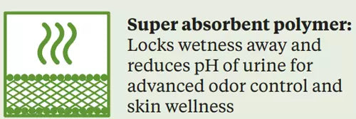 McKesson Ultra Underpads, Heavy Absorbency