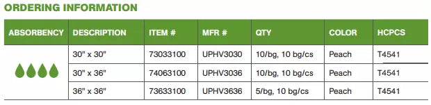 McKesson Ultra Underpads, Heavy Absorbency