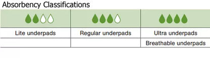 McKesson Ultra Underpads, Heavy Absorbency